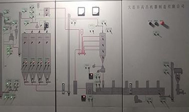 Automatic Control System